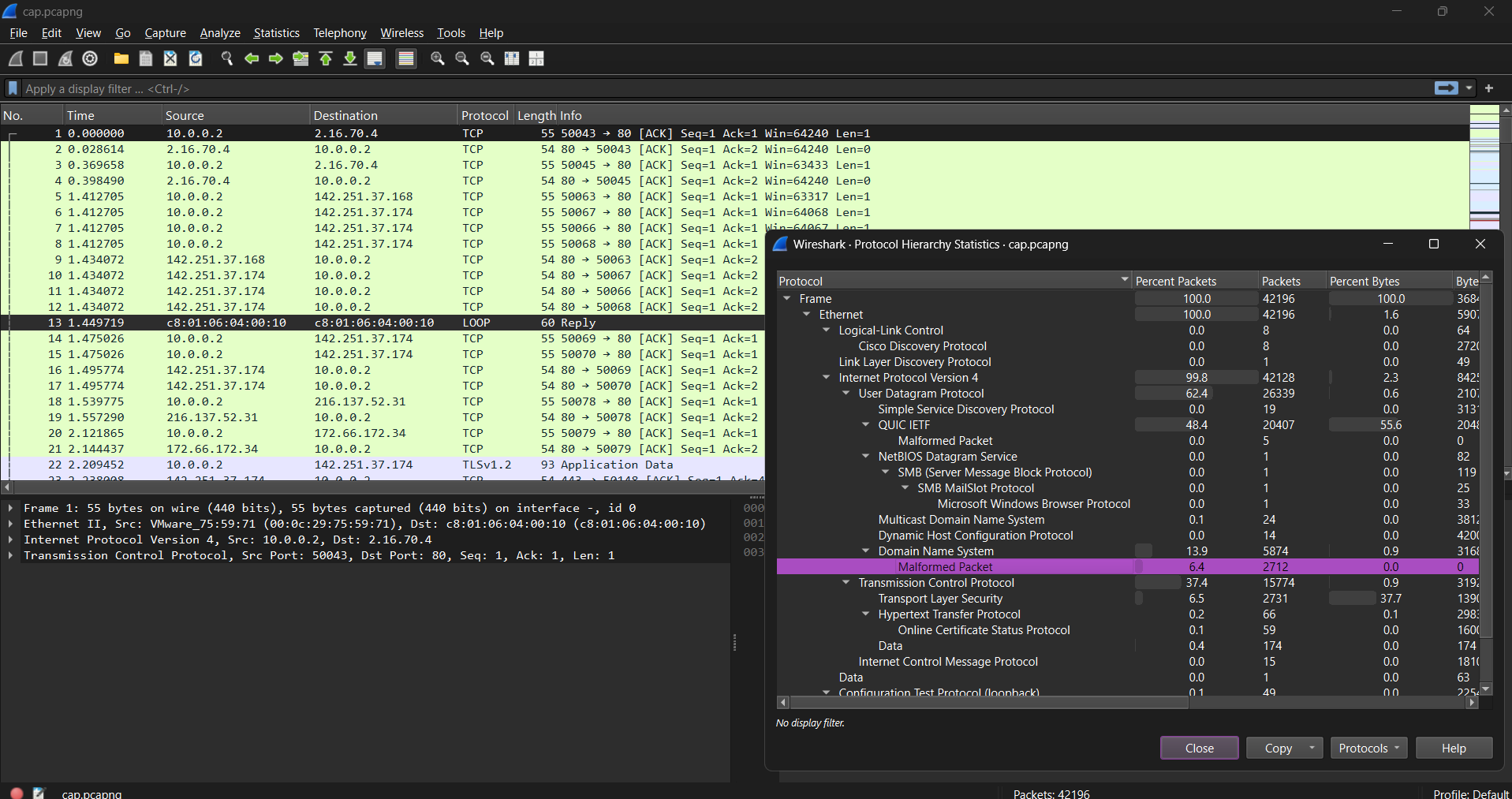 Wireshark Protocol Hierarchy